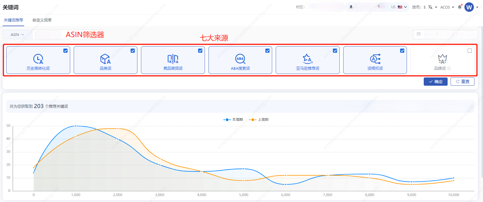 AI破局：亚马逊广告成本骤降37%的实操方法