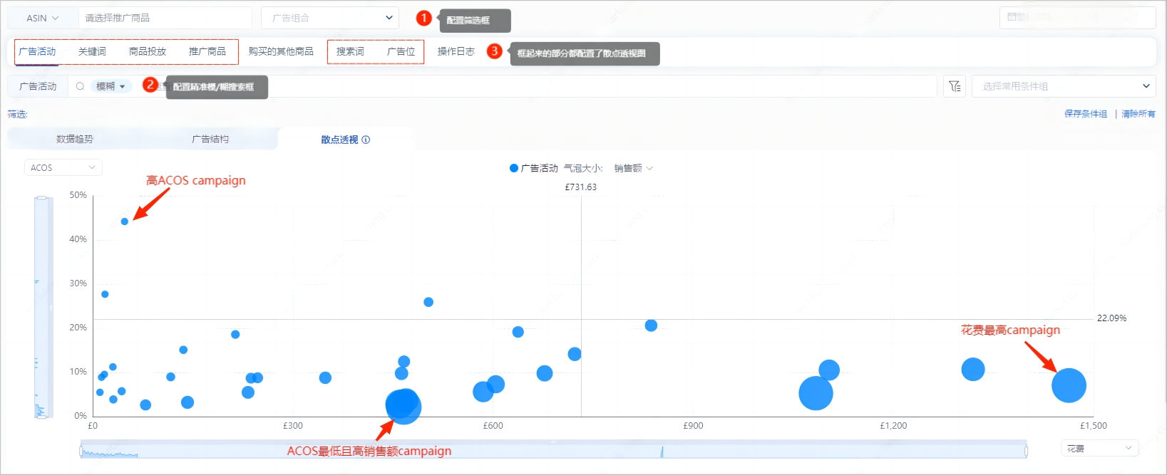 AI破局：亚马逊广告成本骤降37%的实操方法