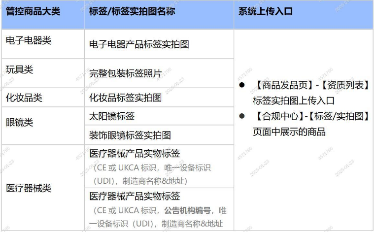 SHEIN 平台欧盟站点标签实拍图管控公告