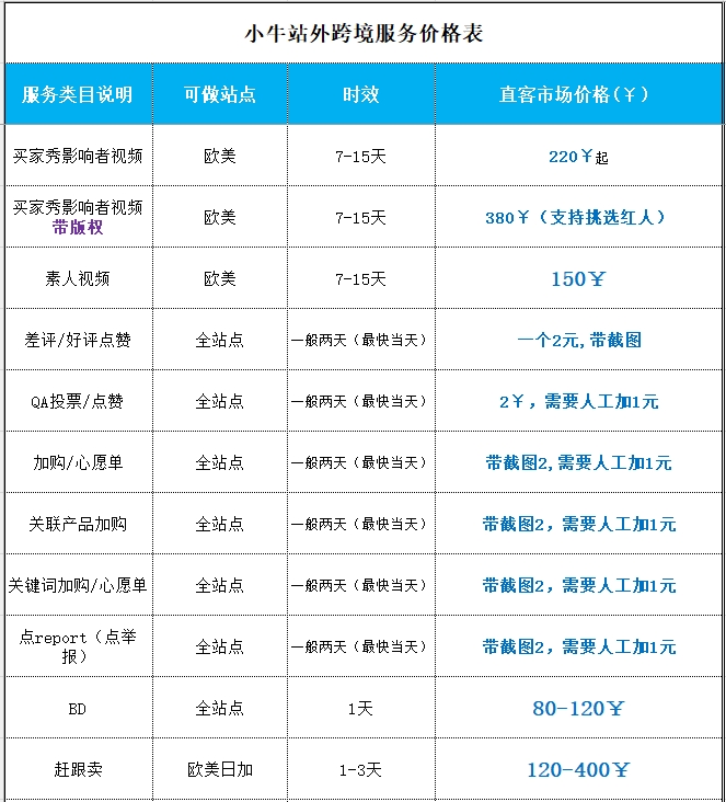 亚马逊秒杀价新规则，双重价格校验!
