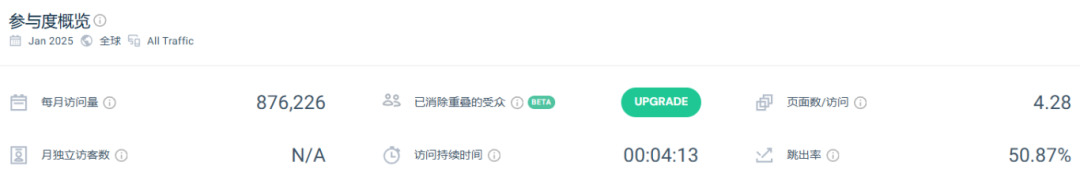 不卷人类专攻狗子！BarkBox靠「宠物盲盒」年入10亿美金的底层逻辑