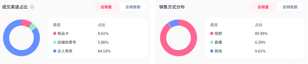 当智能情趣伴侣攻占TikTok，算法却还在假装“看不见”？