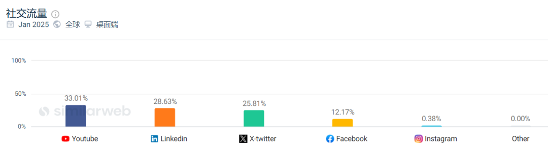 不卷人类专攻狗子！BarkBox靠「宠物盲盒」年入10亿美金的底层逻辑