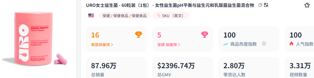 TikTok「女性暴利赛道」曝光！有人靠“她经济”半年狂揽2.5亿