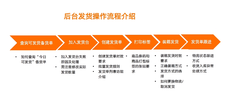TEMU商家必看！非半托管发货指南及常见问题