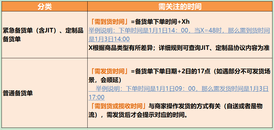 TEMU商家必看！非半托管发货指南及常见问题