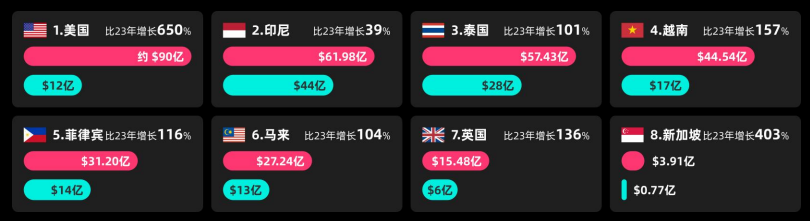 当所有人盯着数据安全，TikTok正在用「文化特洛伊木马」重构全球社交版图