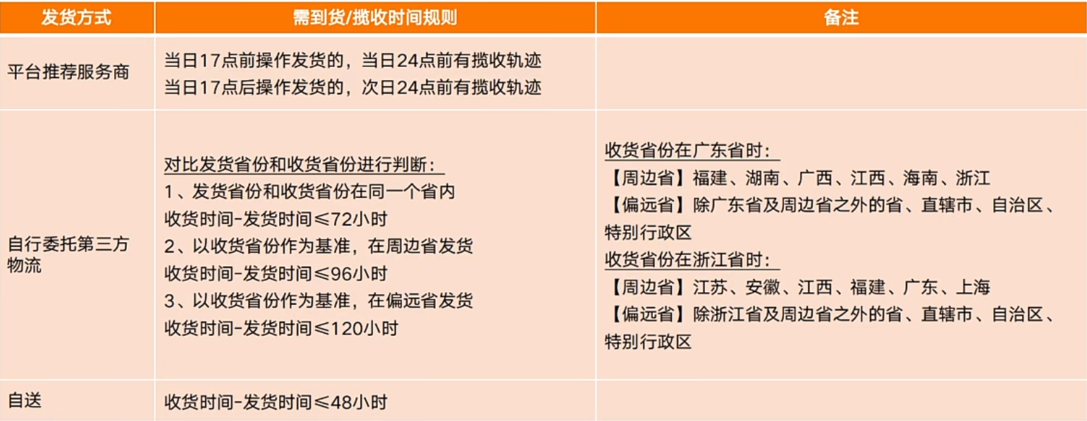 TEMU商家必看！非半托管发货指南及常见问题