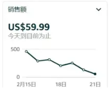 订单暴跌，大批卖家广告烧不出去！