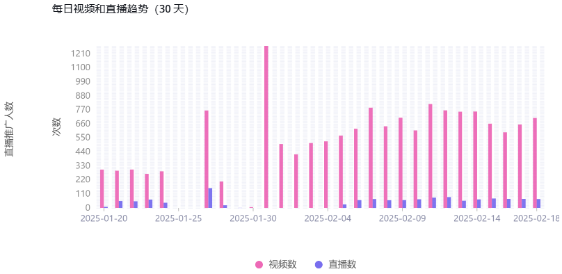 呼吸焦虑成新风口？BoomBoom鼻通器TikTok狂卖40万单的秘密