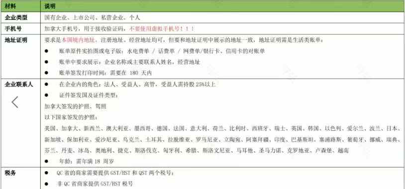 不核价直接上架！TEMU加拿大本本有点香？