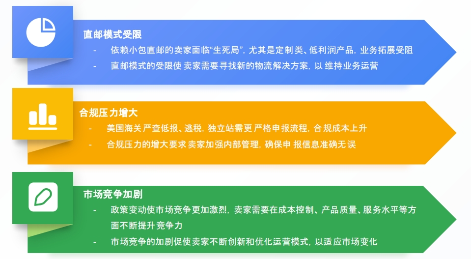 美国关税最新政策解读