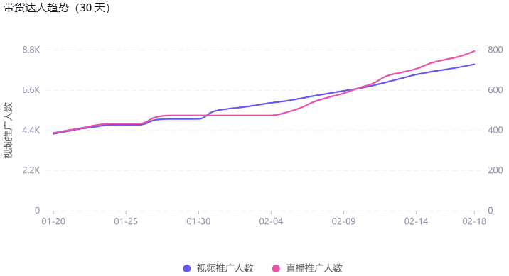 呼吸焦虑成新风口？BoomBoom鼻通器TikTok狂卖40万单的秘密