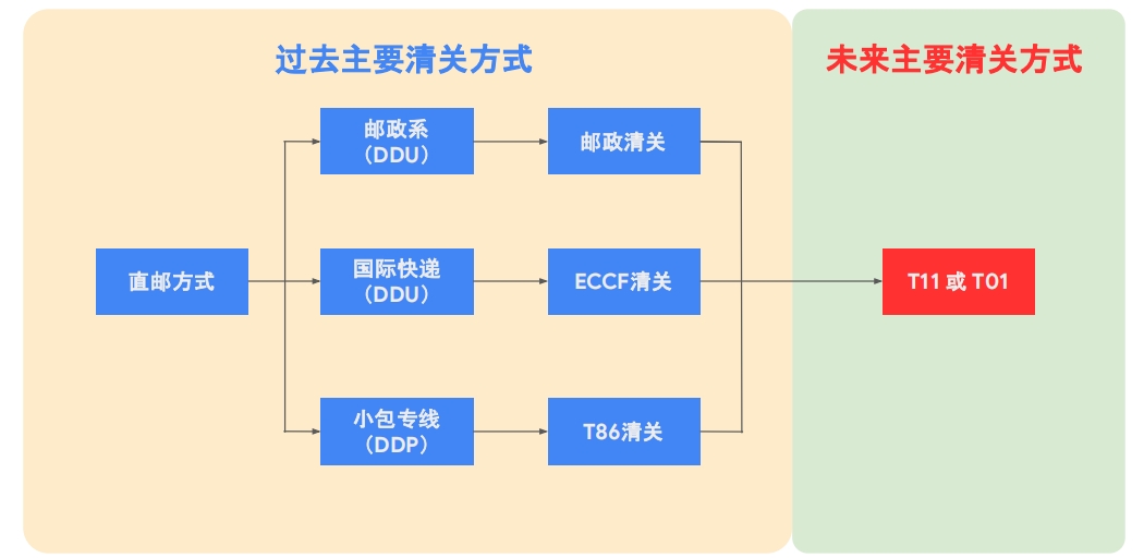 美国关税最新政策解读