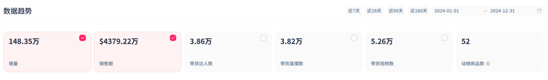 颠覆美发行业！年入3.2亿的Wavytalk正改变美国Tony的命运