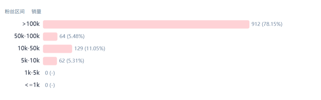 颠覆美发行业！年入3.2亿的Wavytalk正改变美国Tony的命运