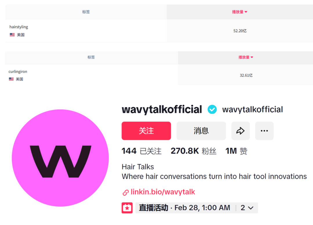 颠覆美发行业！年入3.2亿的Wavytalk正改变美国Tony的命运
