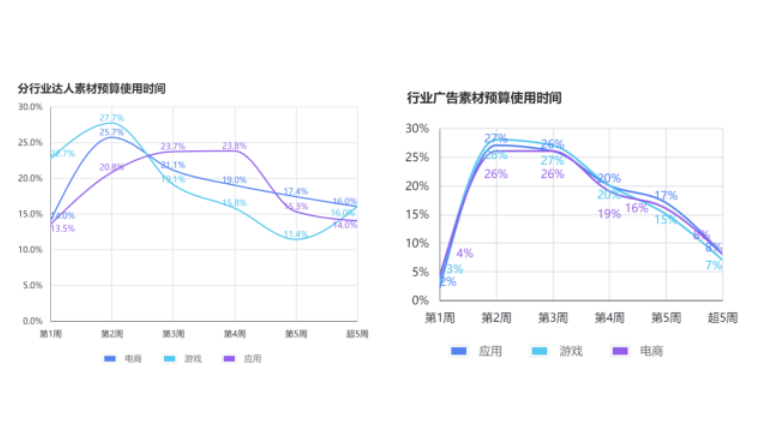 一“鱼”三吃，做好TikTok达人营销策略
