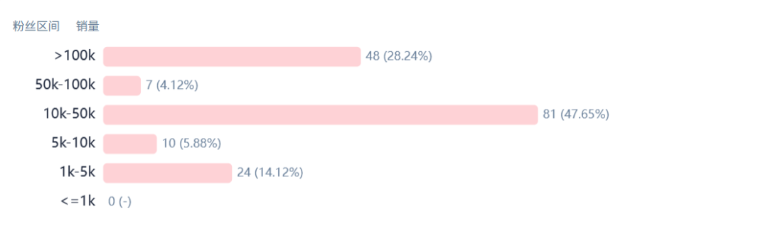 颠覆美发行业！年入3.2亿的Wavytalk正改变美国Tony的命运