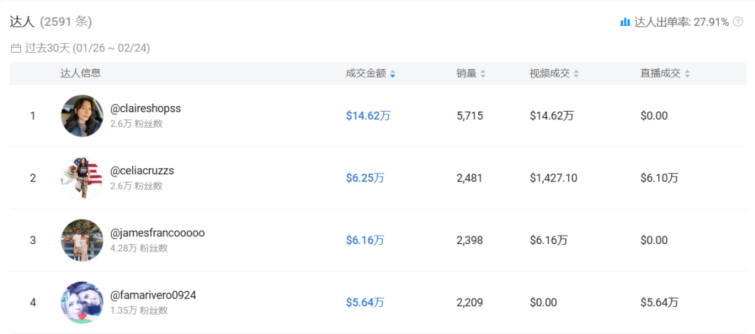 TikTok爆款护肤产品：月赚百万的秘密武器