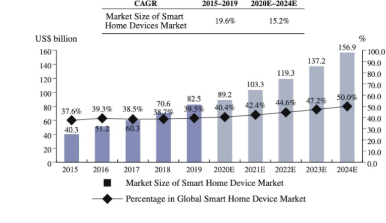 XXX小家电品牌推广建议-从Vesync 小家电品牌策略研究开始