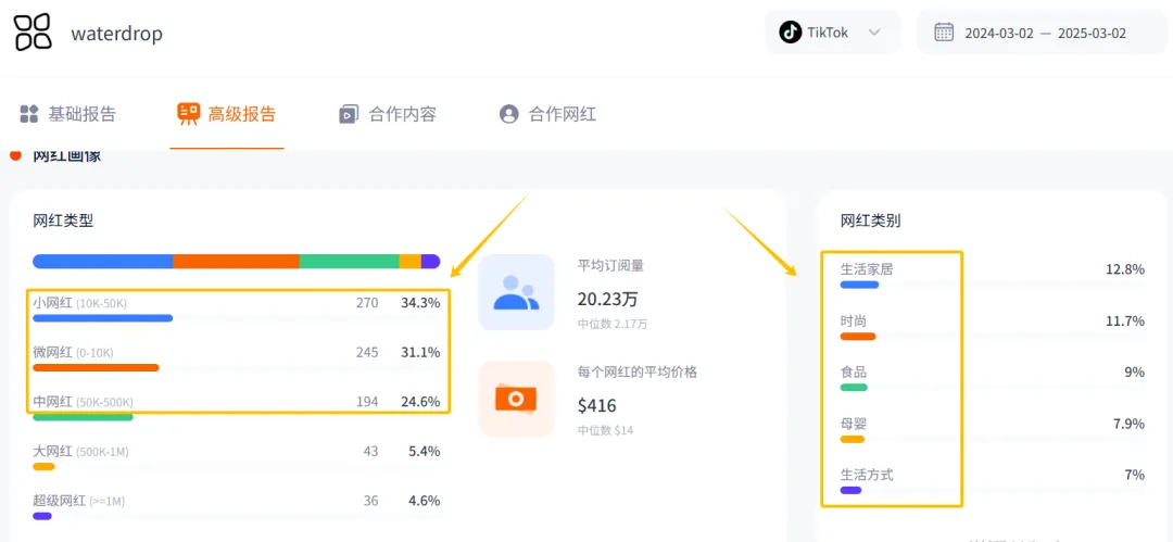 把饮料压成糖，不靠价格厮杀，这个品牌把喝水生意做到全球！