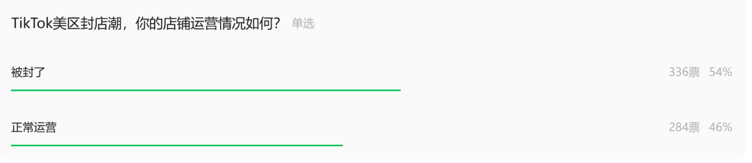 特朗普关税大棒挥向中国，TikTok卖家却笑了：封店竟是“战略性撤退”？
