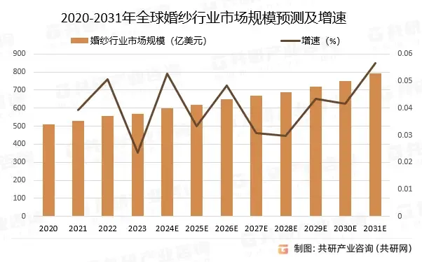 月访问量400万，国产礼服品牌JJ's House靠这几类红人在美国站稳脚跟