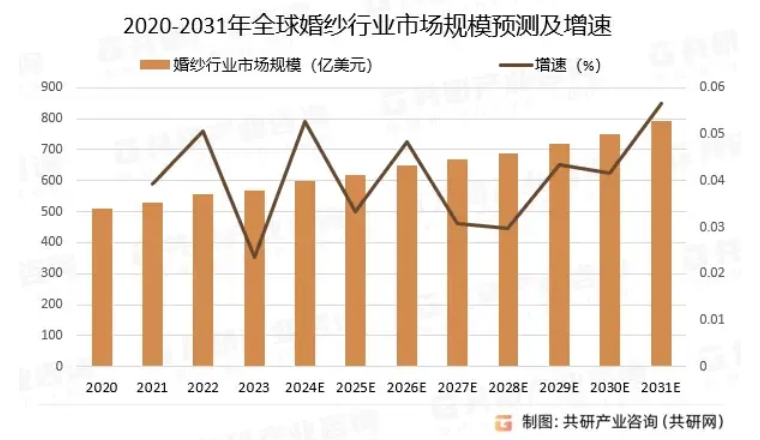 月访问量400万，国产礼服品牌JJ's House靠这几类红人在美国站稳脚跟
