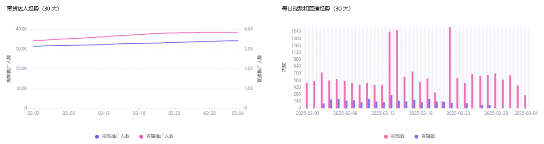 TikTok达人带货神话：Medicube爆单背后，美妆品牌的新增长引擎？