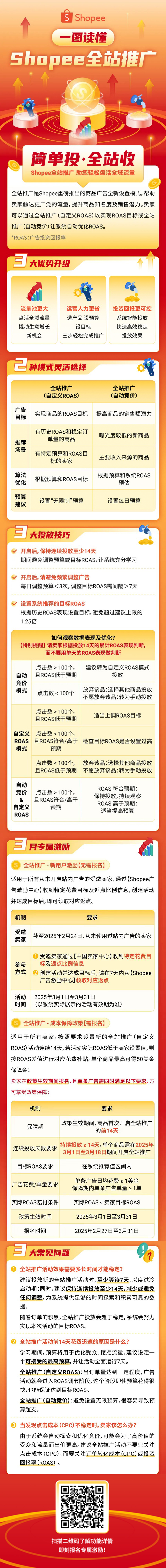 全域流量生态重构! Shopee广告重磅升级「全站推广」| 附3月激励计划