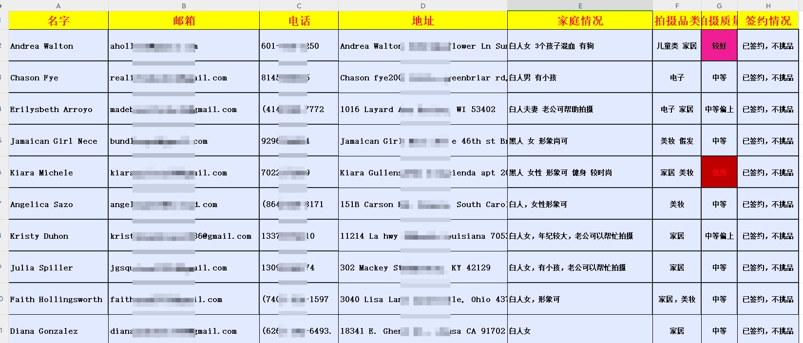 如何快速建联亚马逊影响者拍营销视频？