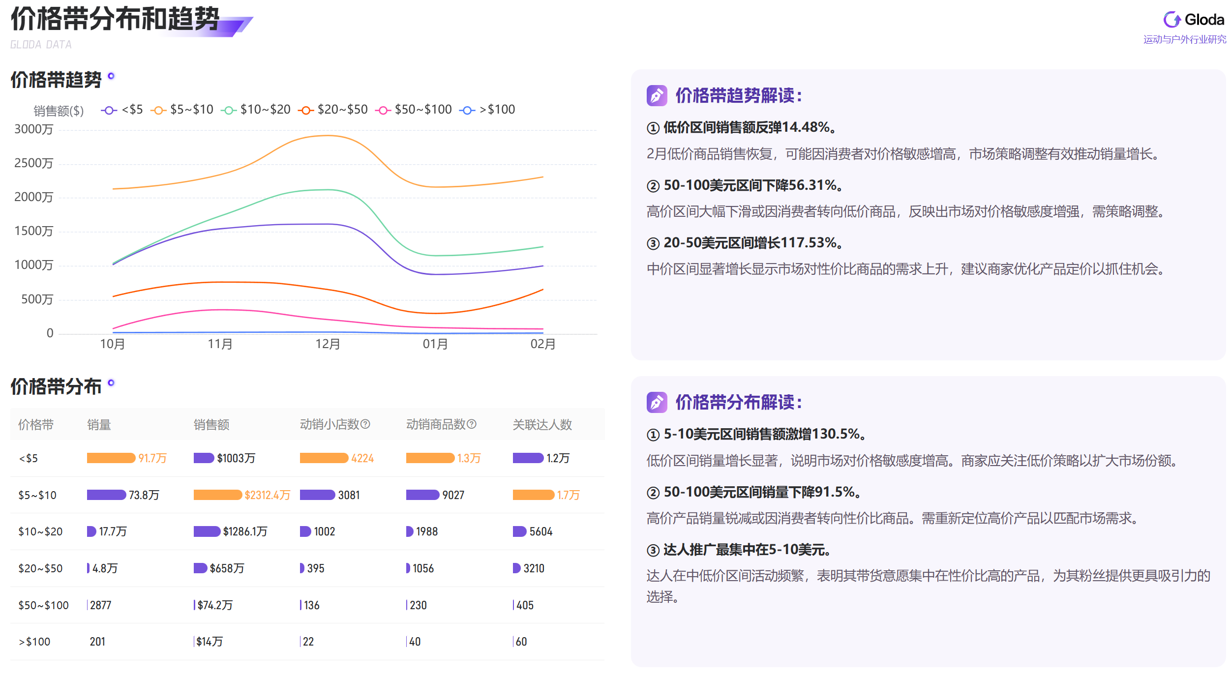 TikTok运动户外行业：低价策略能否撬动市场新蓝海？