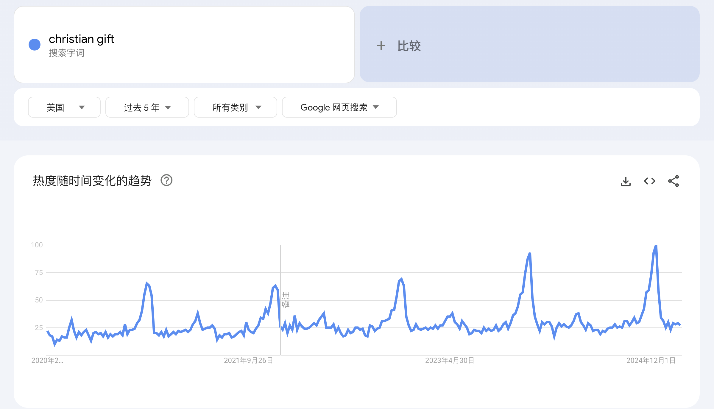 跨境卖家开始卷情绪价值了，老美们为“信仰”买单