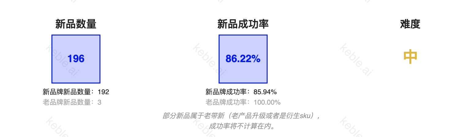 跨境卖家开始卷情绪价值了，老美们为“信仰”买单