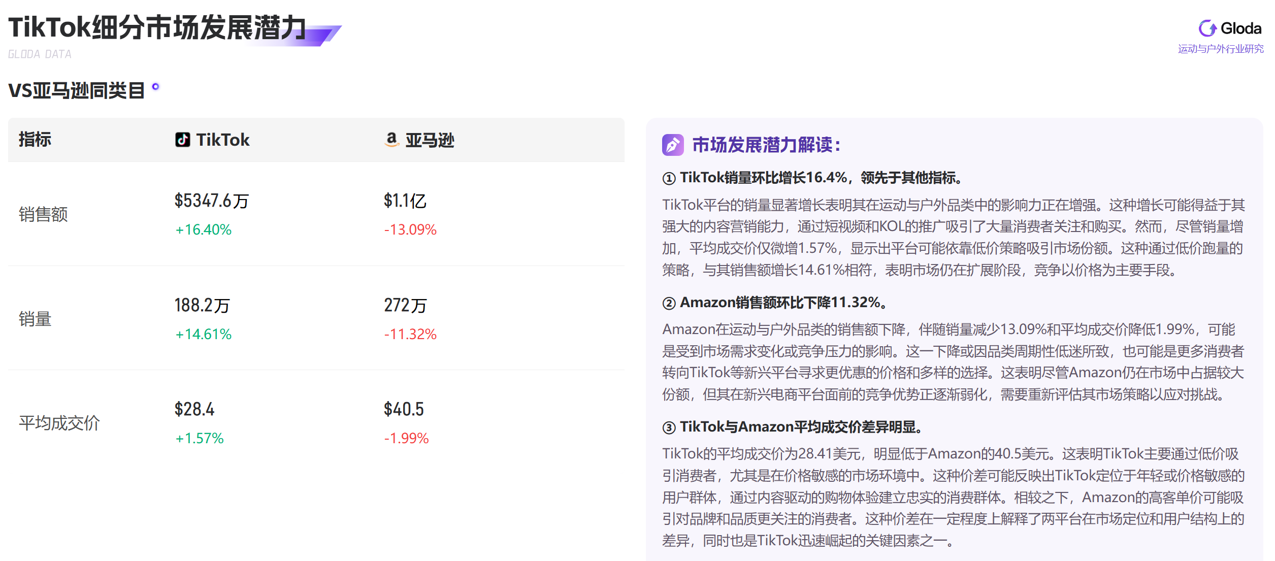 TikTok运动户外行业：低价策略能否撬动市场新蓝海？