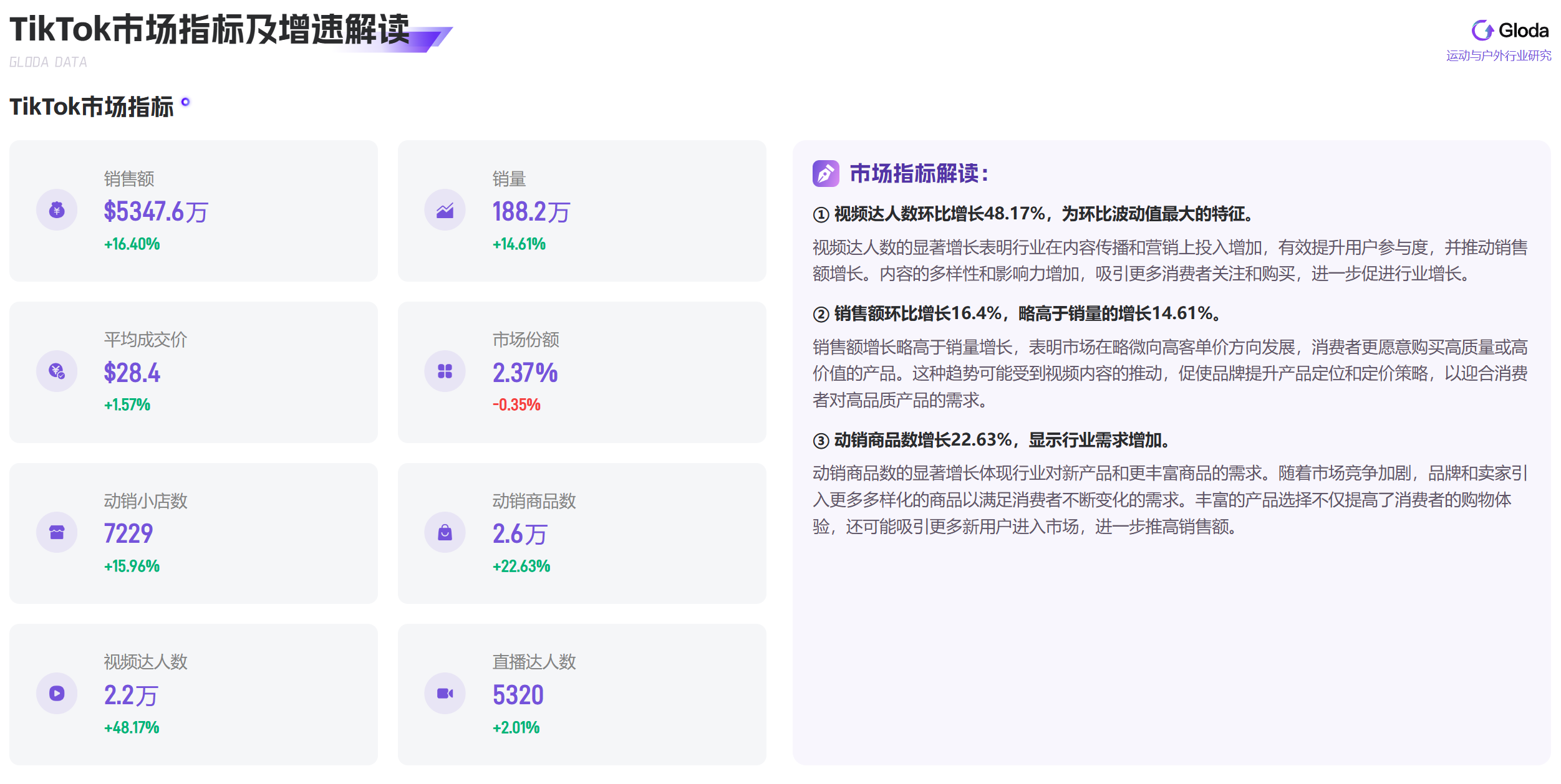 TikTok运动户外行业：低价策略能否撬动市场新蓝海？