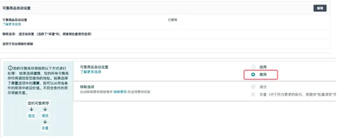 亚马逊新规，调整不及时将被强制移除！