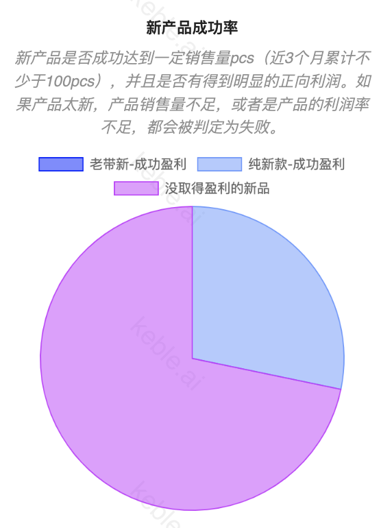 跨境卖家开始卷情绪价值了，老美们为“信仰”买单