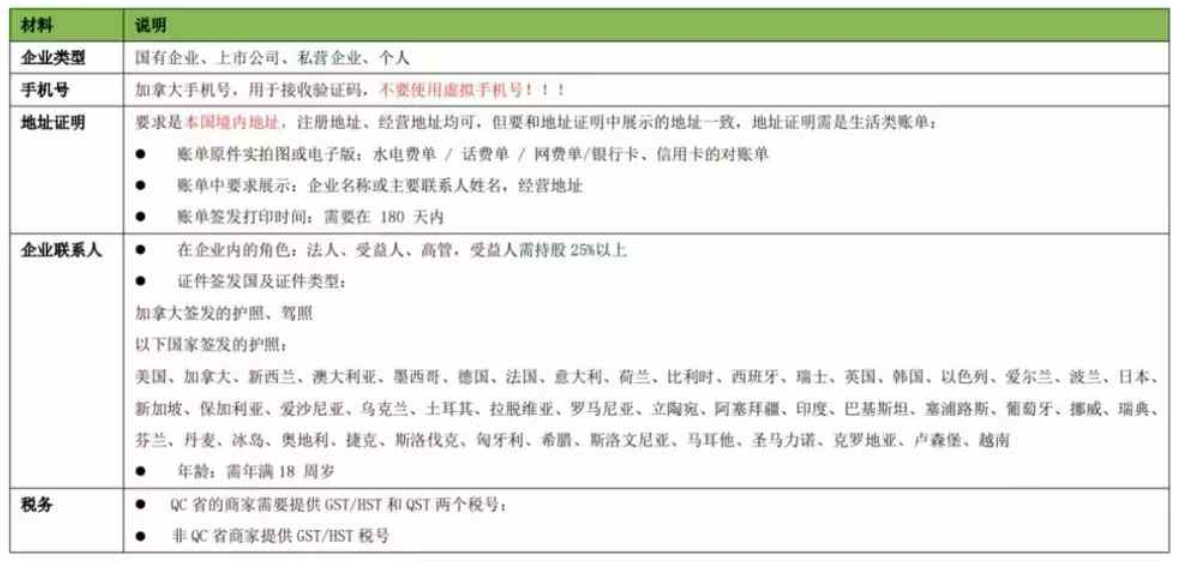 无需核价！TEMU加拿大本本店铺入驻攻略来了