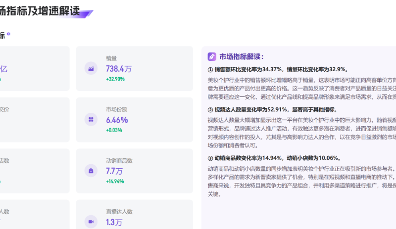 TikTok美妆个护市场：社交电商的崛起与变革