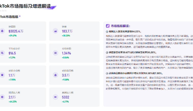 TikTok居家日用品市场：销量与销售额齐飞，达人经济成增长引擎