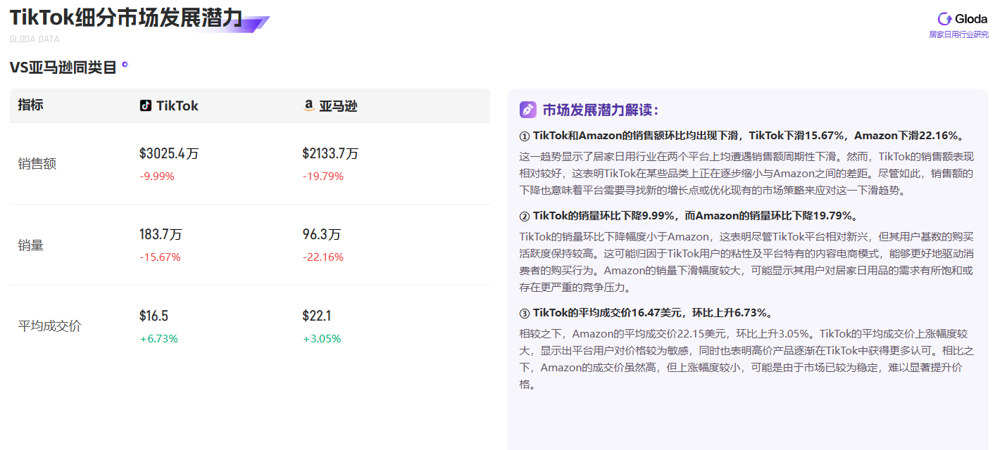 TikTok居家日用品市场：销量与销售额齐飞，达人经济成增长引擎
