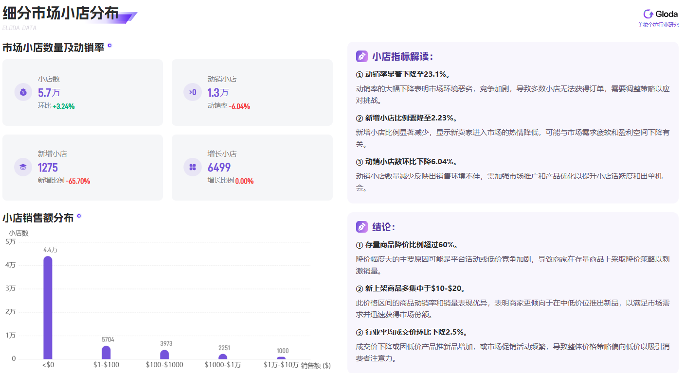 美妆个护行业在美国TikTok市场的困境与机遇：价格战背后的真相
