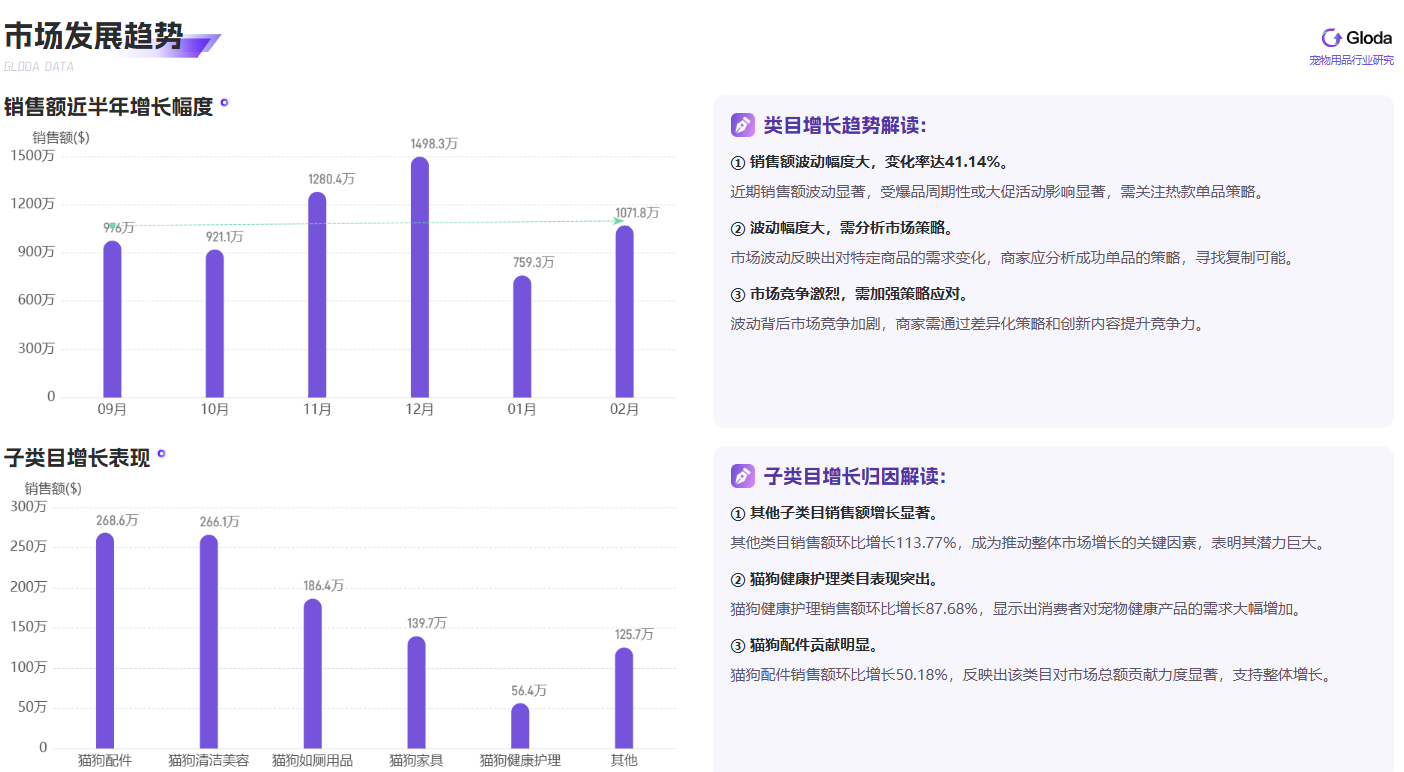 TikTok宠物用品市场：流量爆发与竞争加剧下的机遇与挑战