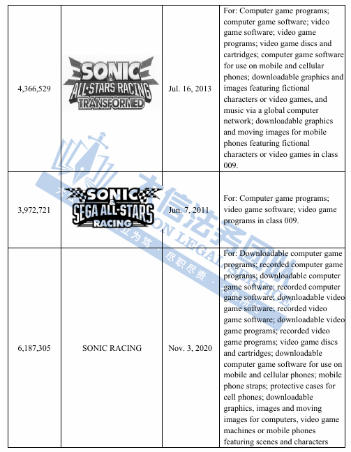 Keith是真猛啊！全新案件18张版权图+3个商标惊艳亮相！刺猬索尼克联合TME再次归来！看到这些商标版权就赶快逃啊~