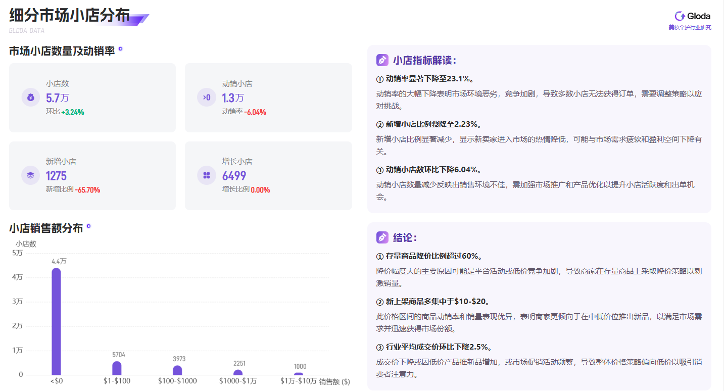 2025年2月美妆个护行业深度洞察：竞争、价格与小店生态全解析