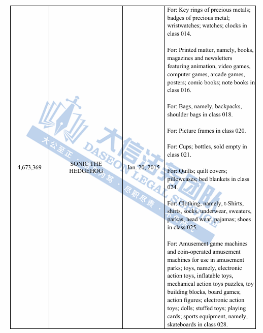 Keith是真猛啊！全新案件18张版权图+3个商标惊艳亮相！刺猬索尼克联合TME再次归来！看到这些商标版权就赶快逃啊~