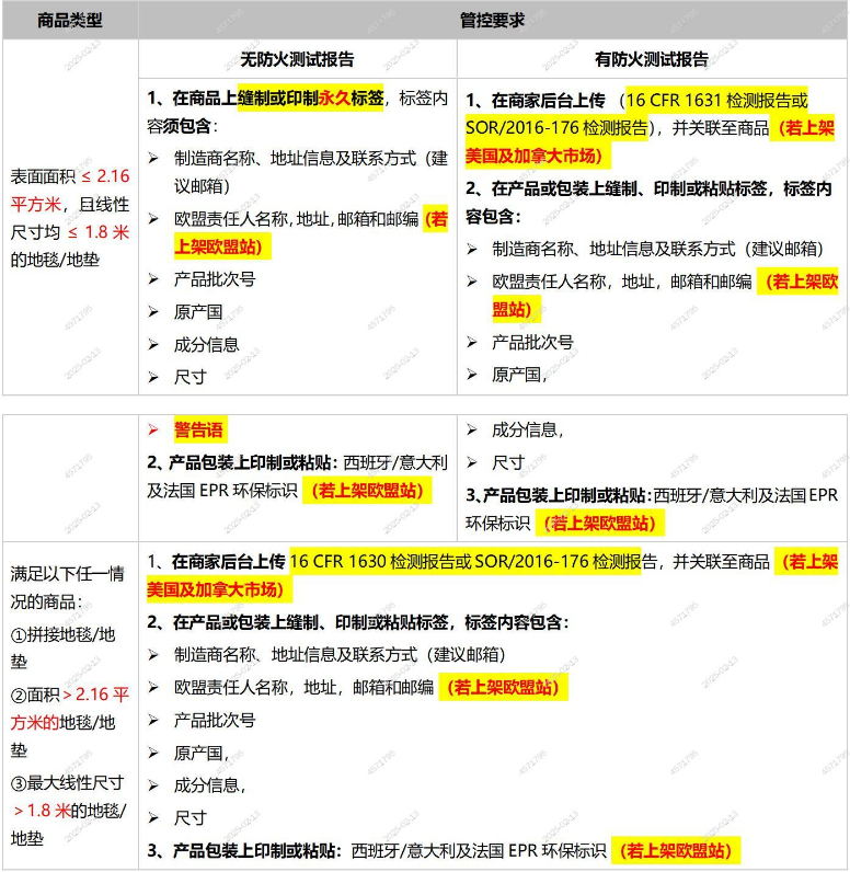 SHEIN 平台地毯、地垫防火合规管控公告