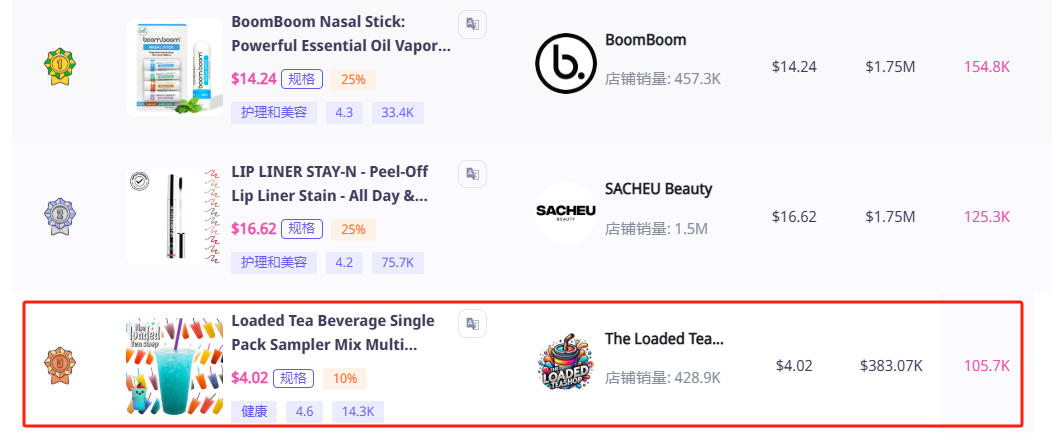 欧美市场新爆款：能量茶饮月销10万单，背后的消费趋势解读